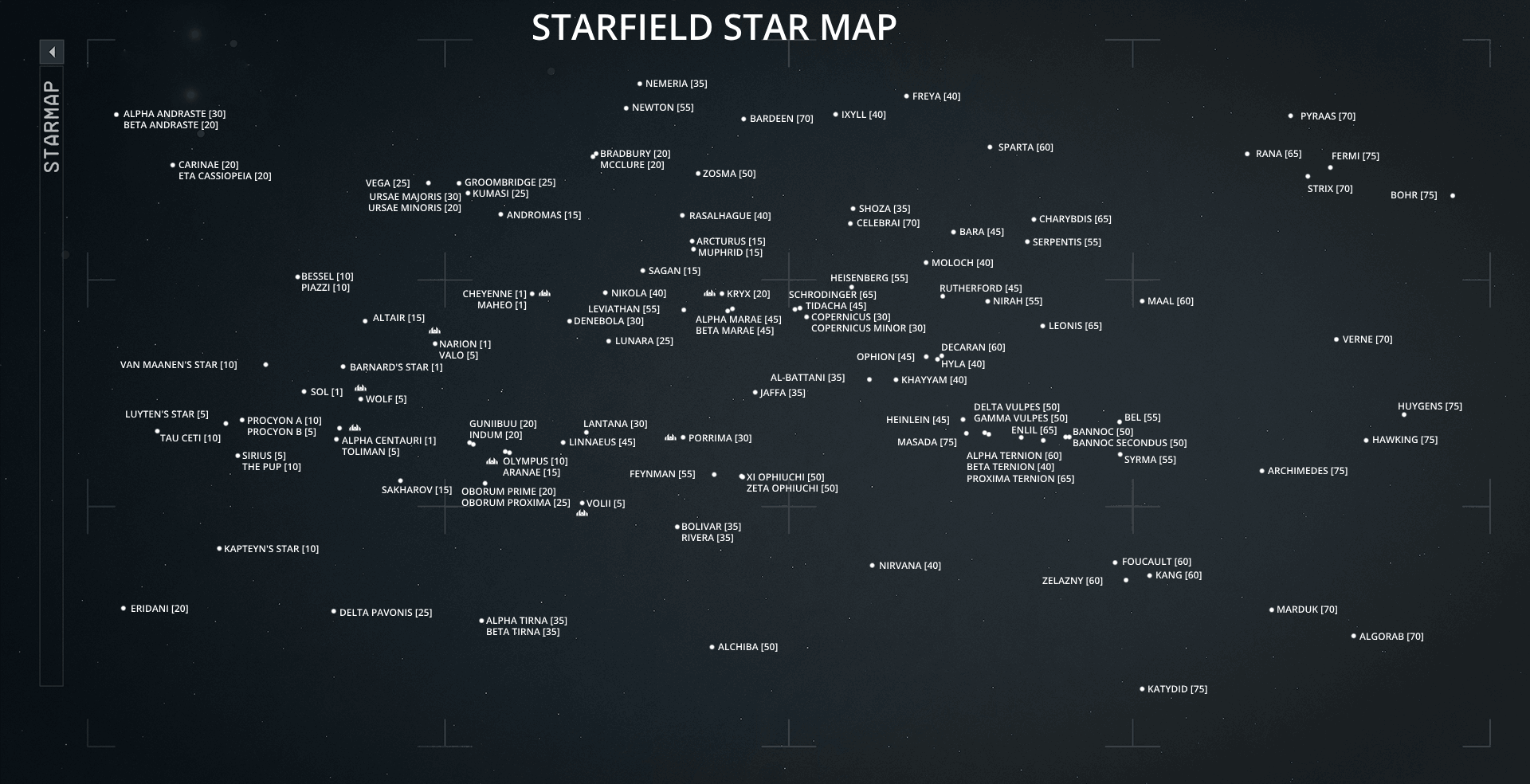 Settled Systems Map